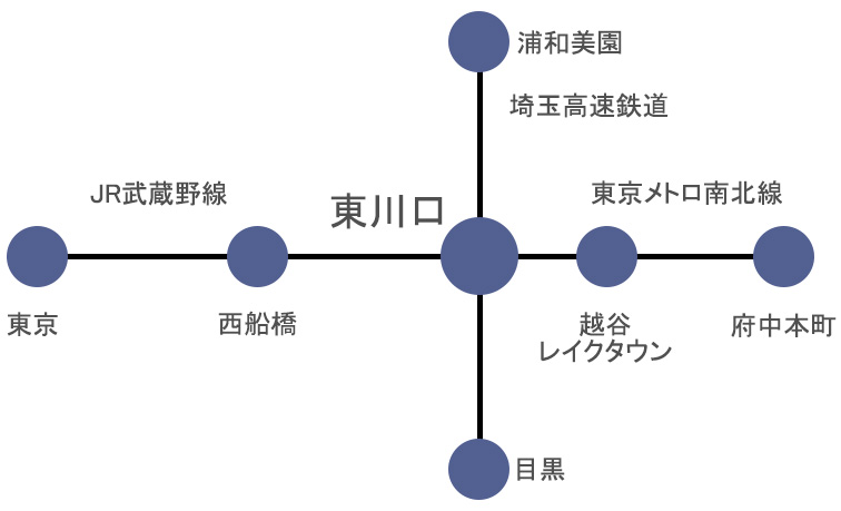 路線図